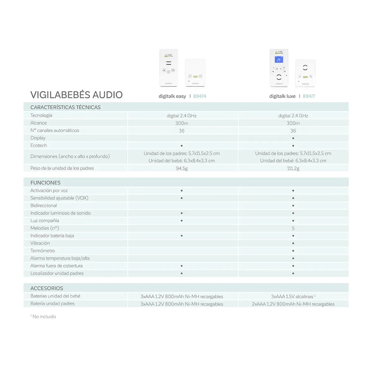 Miniland - Monitor Digitalk easy