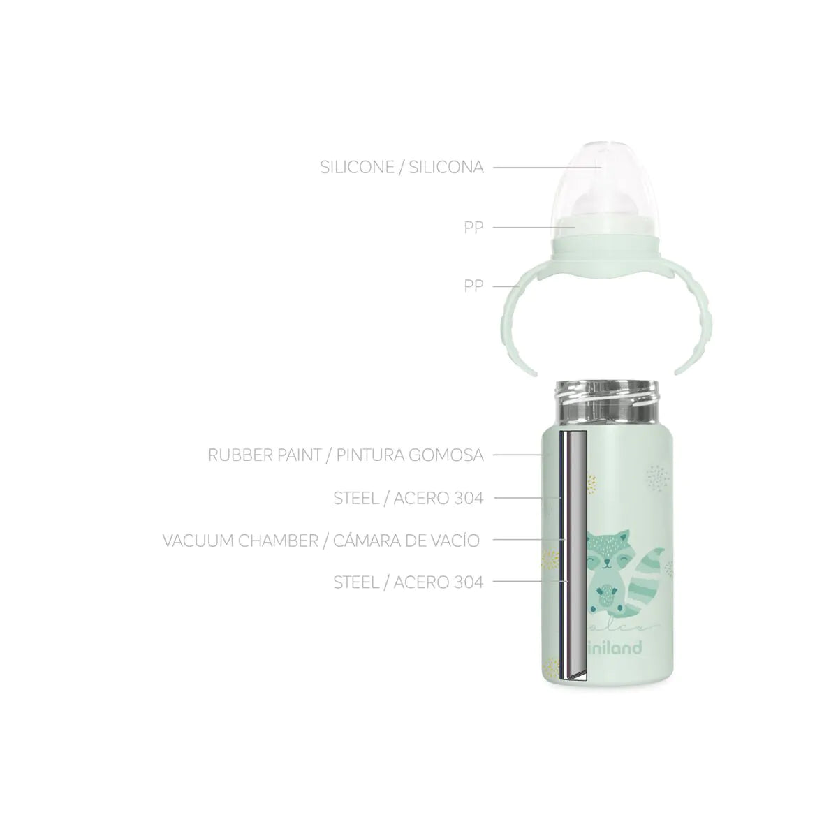 Miniland - Thermibaby menta