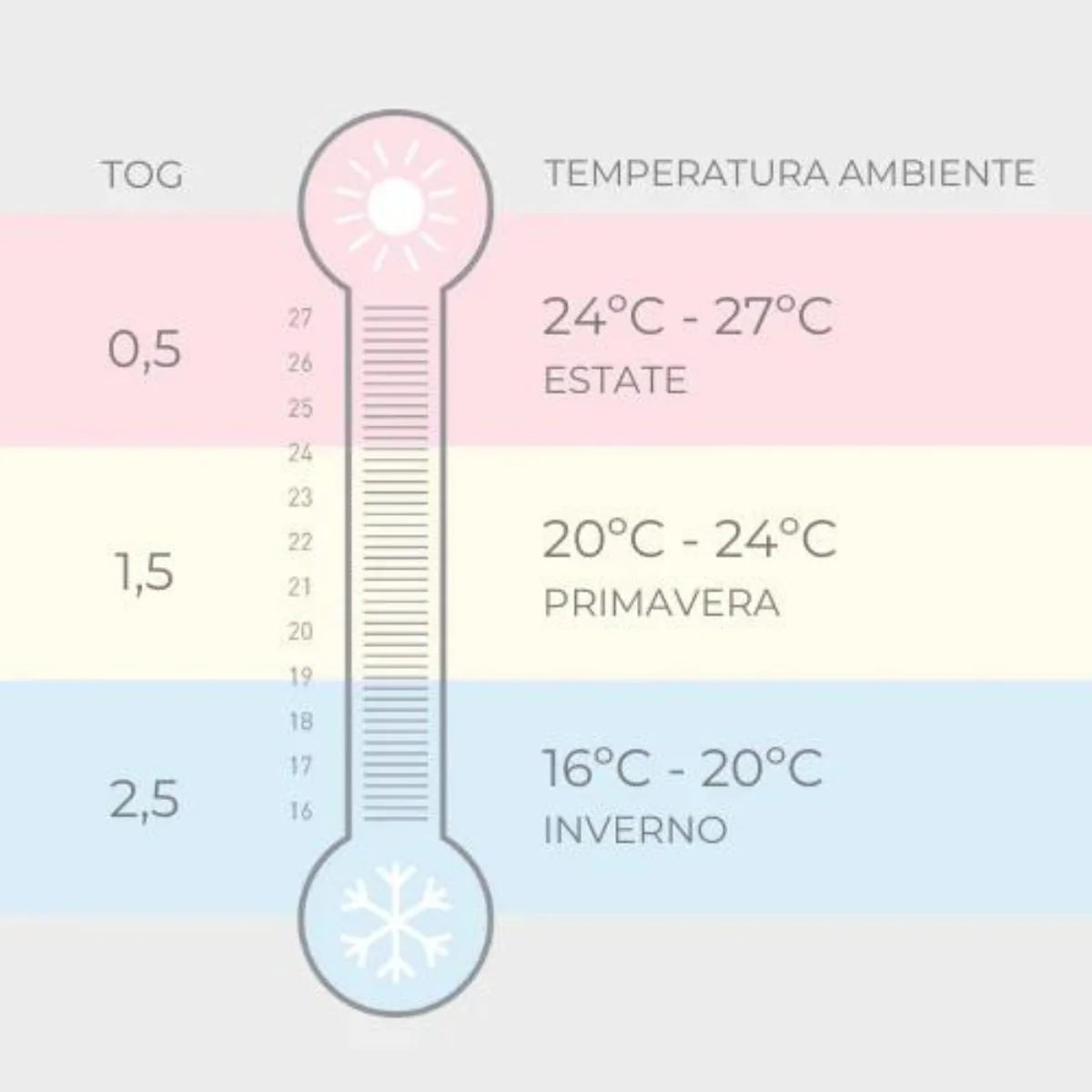 Nuvita - Sacco nanna con o senza maniche english rosa 0-6m