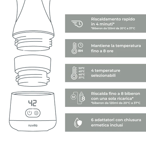 Nuvita - Scaldabiberon portatile universale SAGE GREEN
