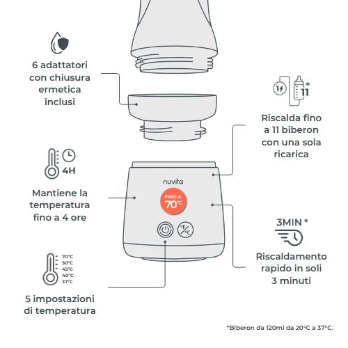 Nuvita - Mix 70, Scaldabiberon portatile universale con funzione di miscolamento fino a 70°