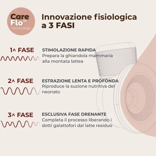 Nuvita - Tiralatte Materno Comfort elettrico indossabile singolo a 3 fasi